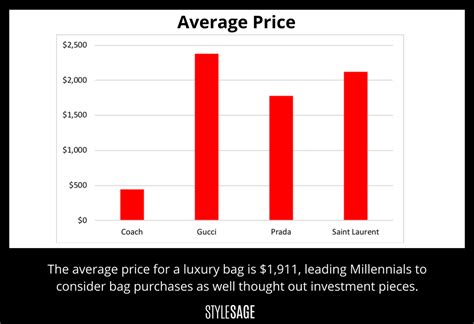 gucci brand worth|gucci stock price per share.